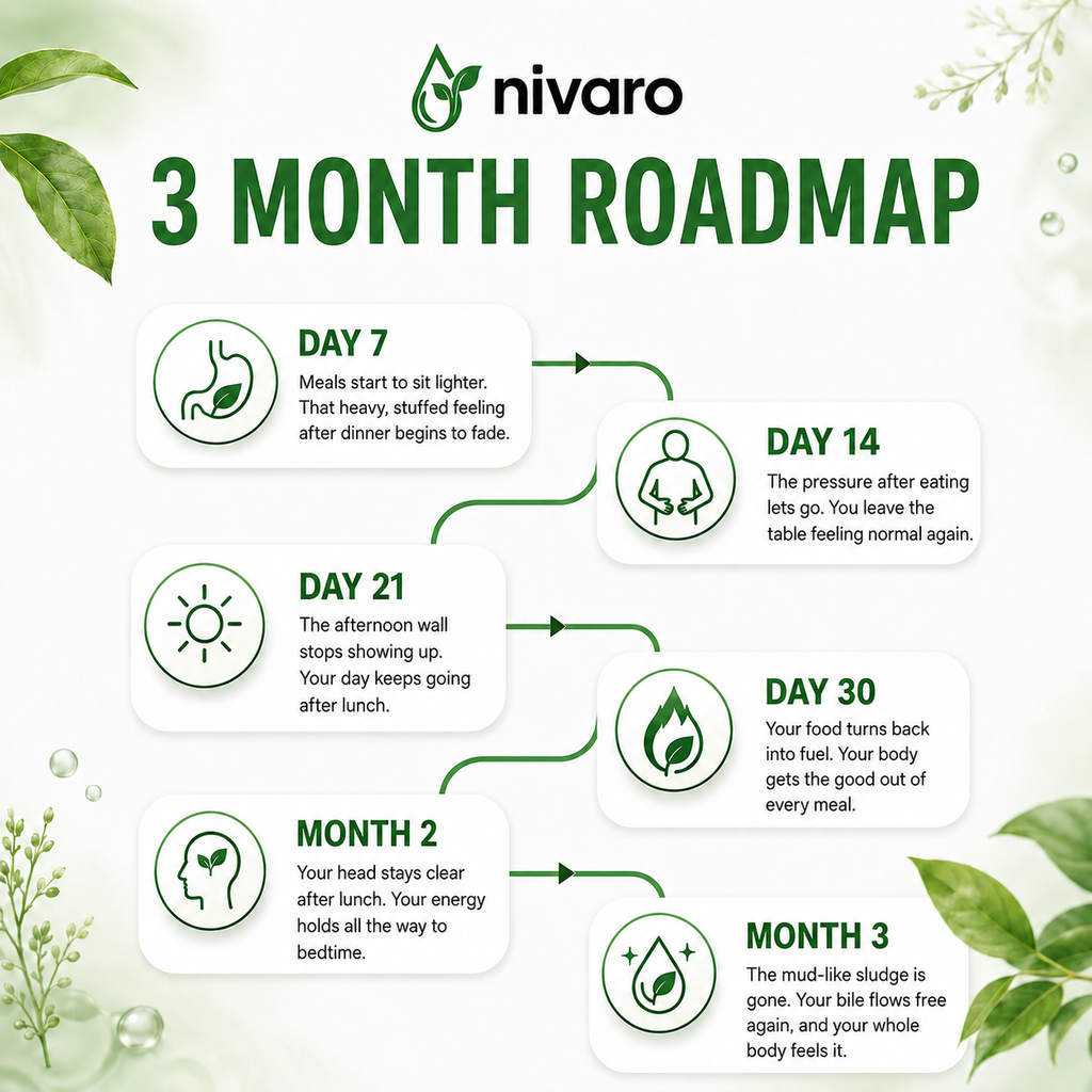 Nivaro™ Flow+ Liquid Drops