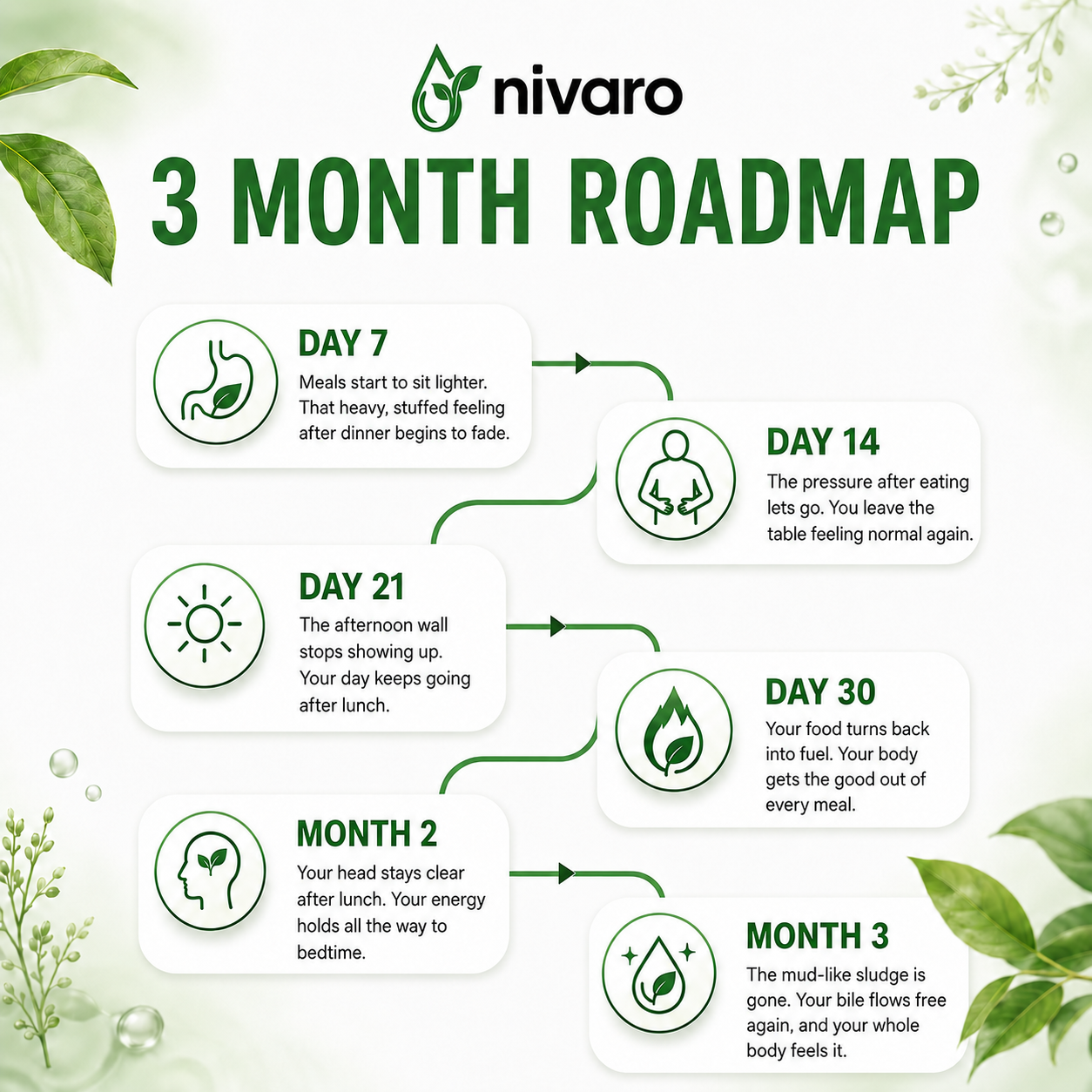 Nivaro™ Flow+ Liquid Drops